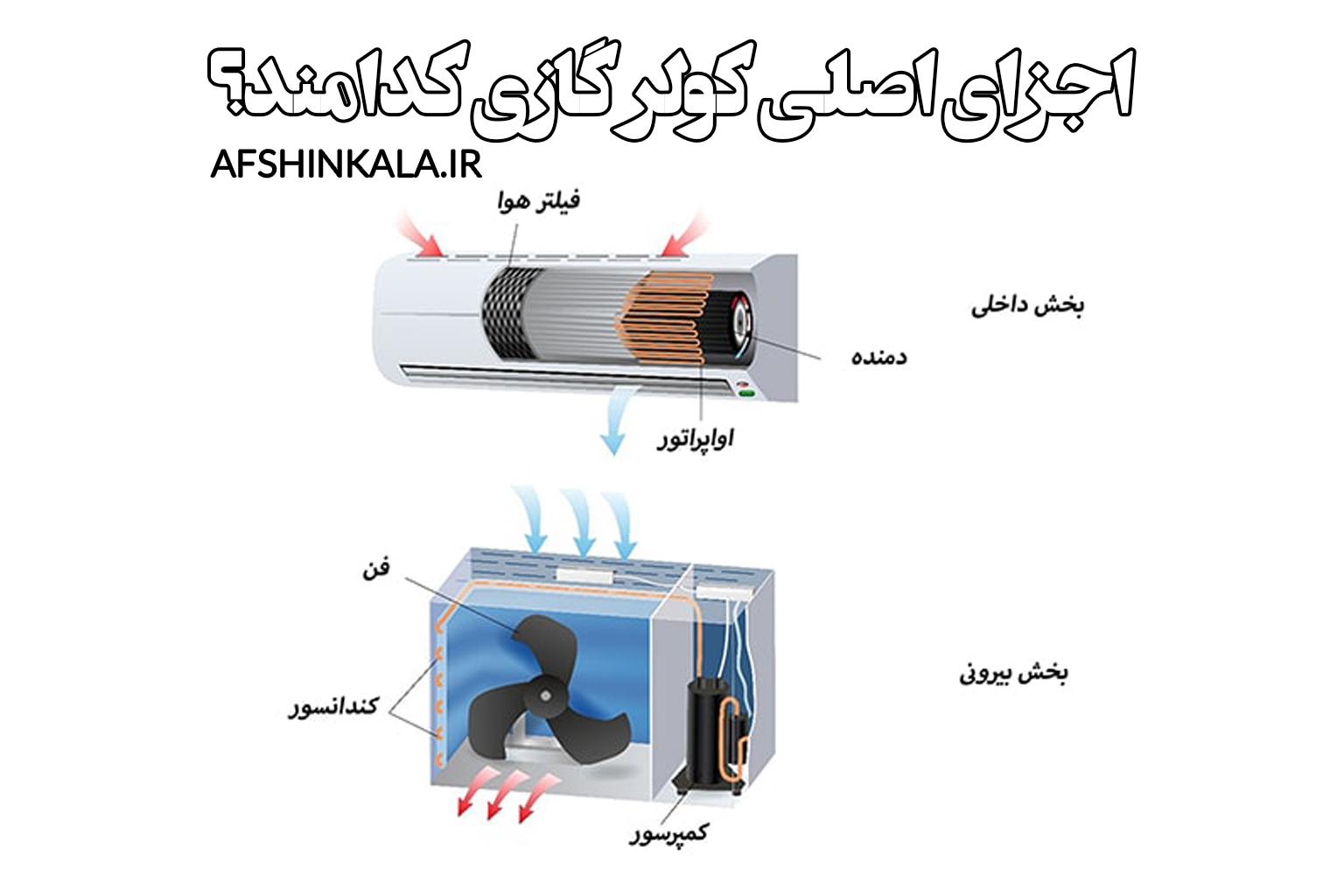 اجزای اصلی کولر گازی